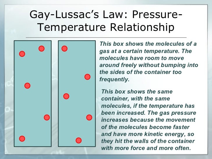 gay lussac gas laws For removing facial hair